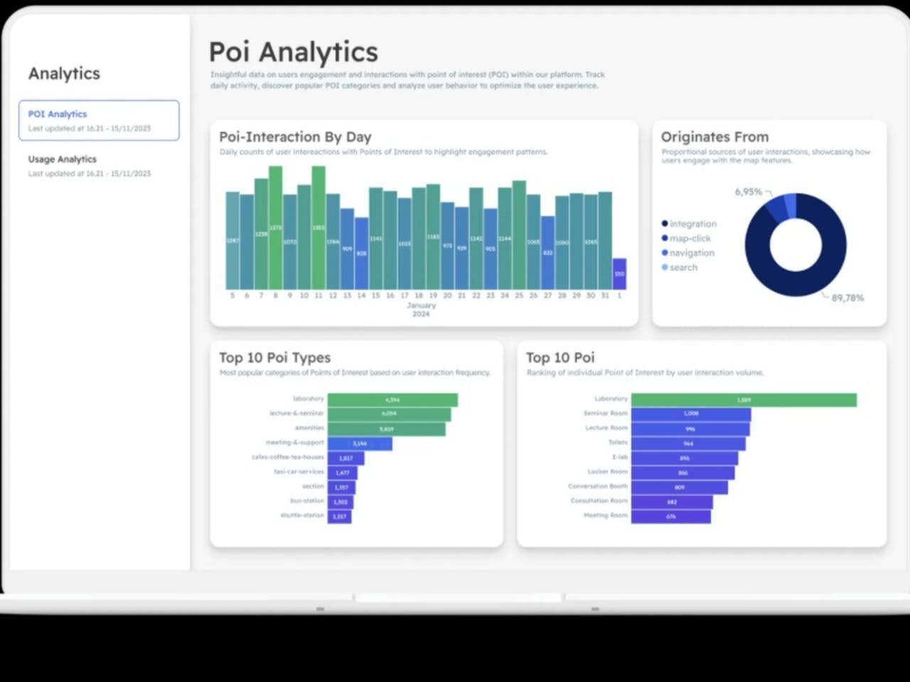 Wayfinding analytics dashboard