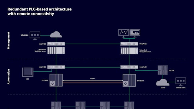 6b847a7a-80f6-40d7-88a7-a5c774681df6 - RefArch-II-WinCC-Schematic-43 original