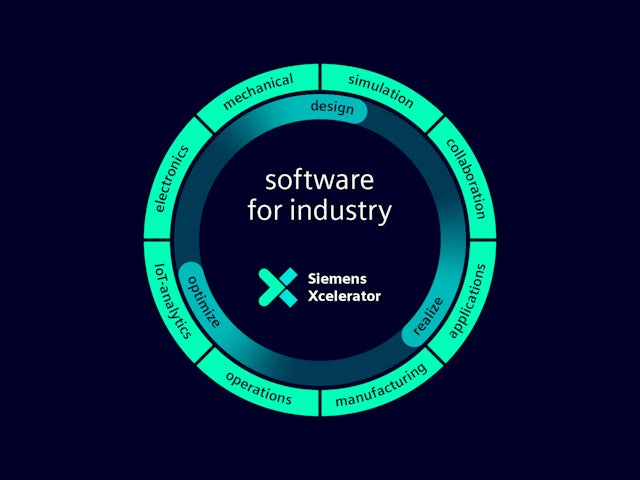 Circular diagram with six colorful sections representing product categories or features