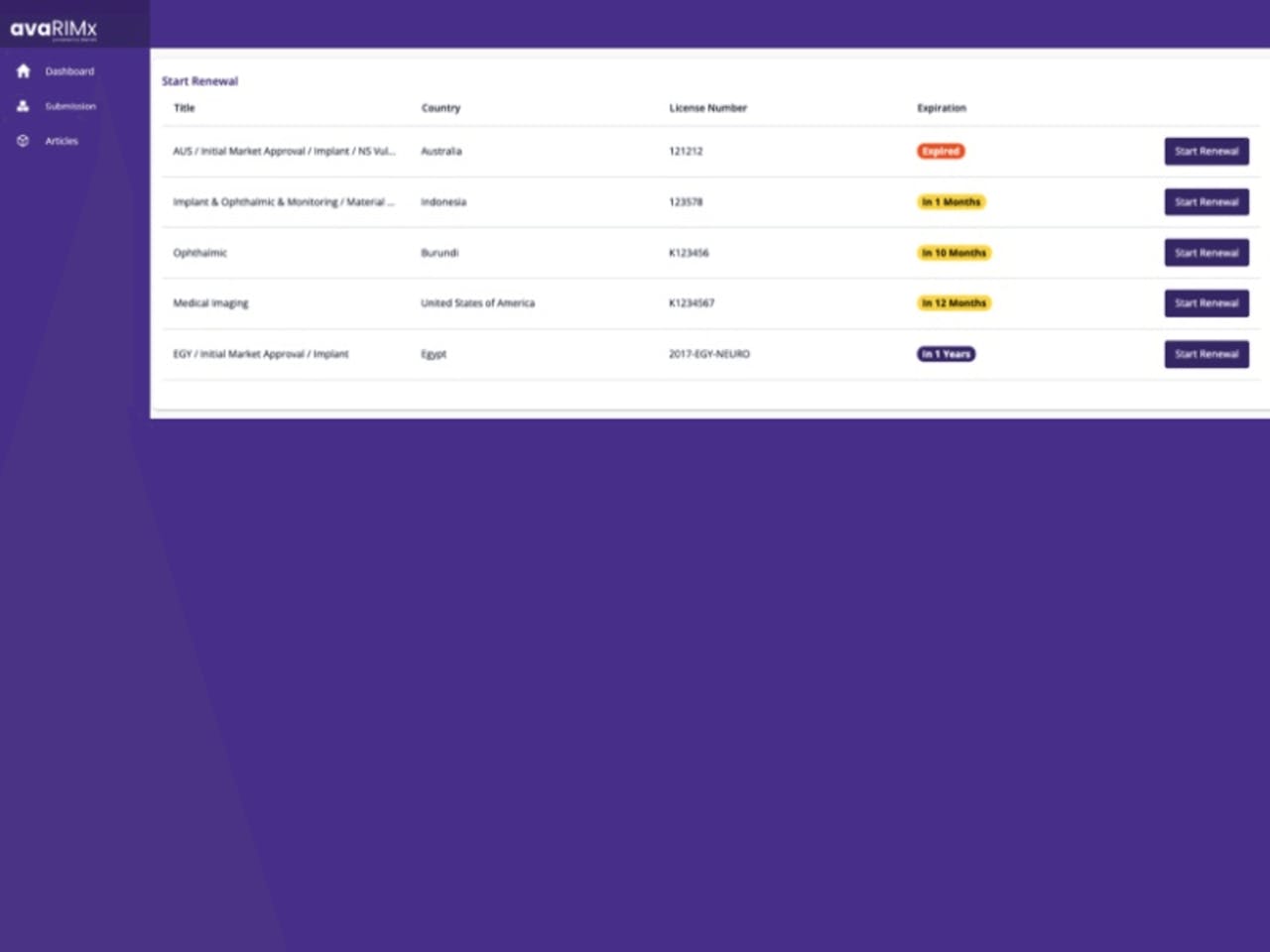 License renewal dashboard for medical devices