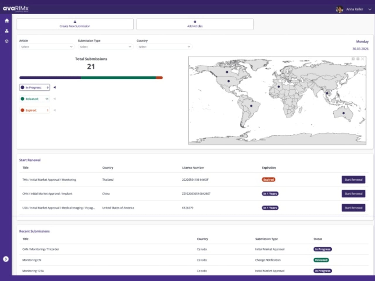 avaRIMx Dashboard overview