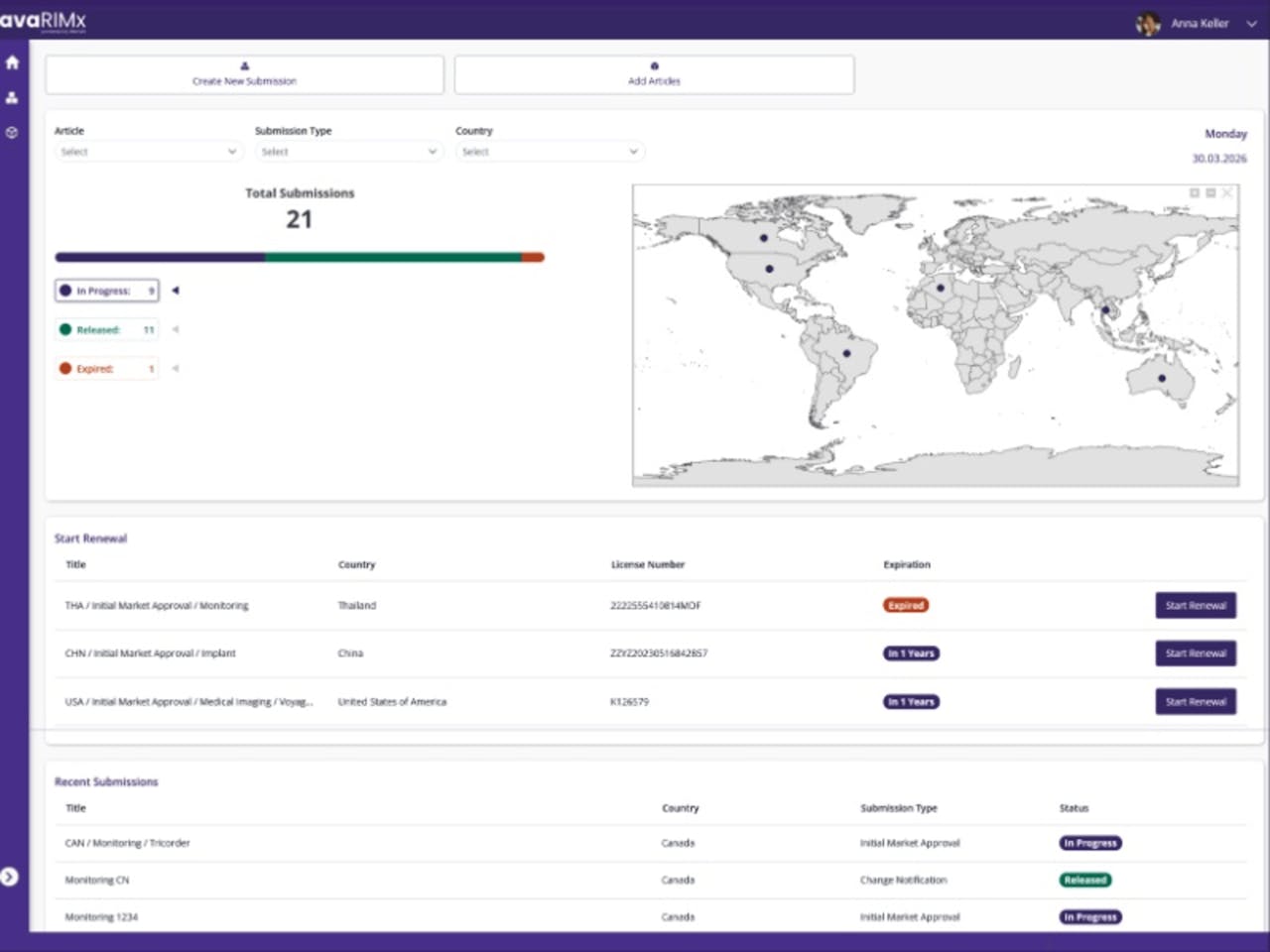 avaRIMx dashboard overview