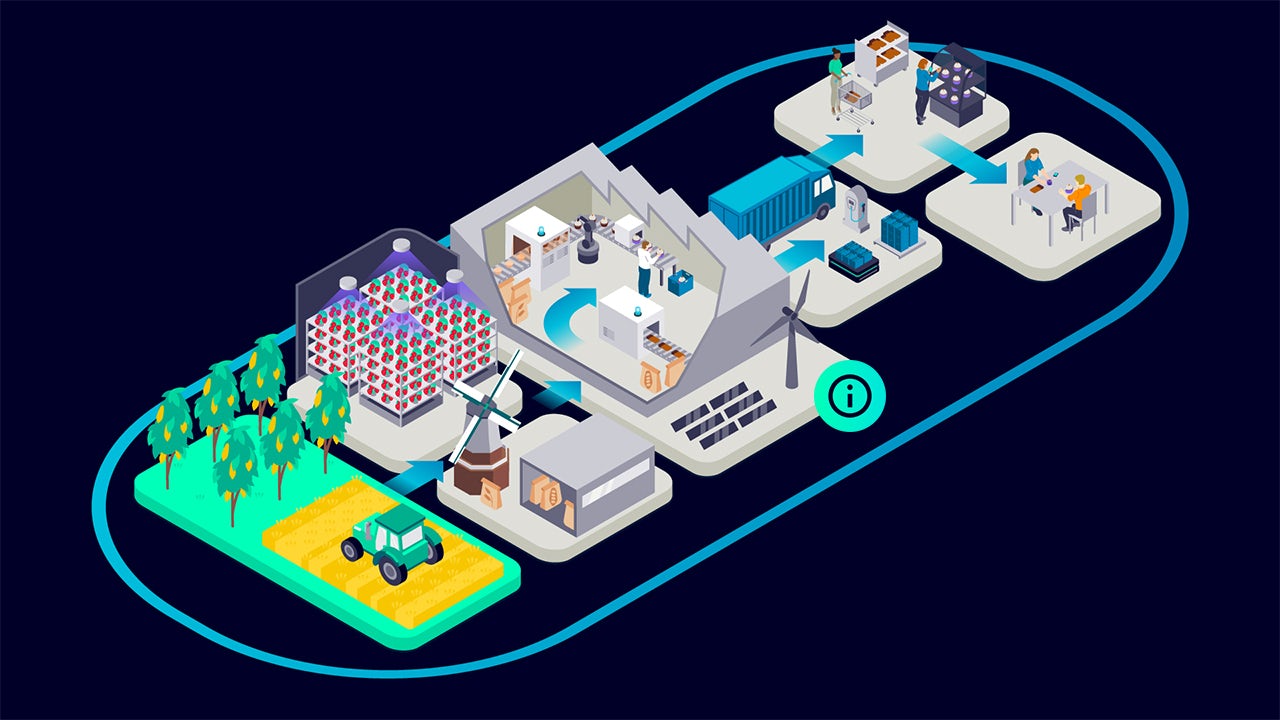 Bakery and confectionery digital value chain illustration showing energy management improvement.