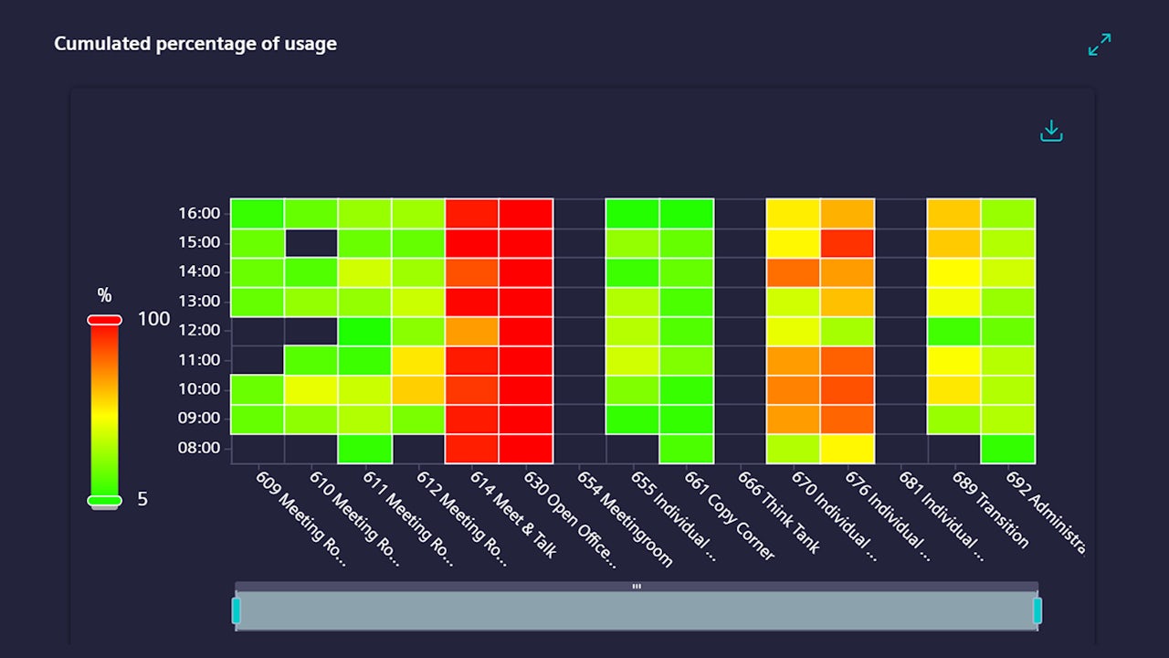 bx-occupancy-application-informed-decisions-screen original