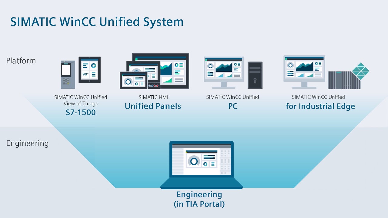 cee50e53-bf8b-40a8-882e-49ca24680f6f-WinCC-Unified-System-graphic-1280x720