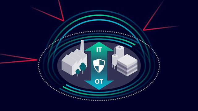 Illustration of IT/OT industrial systems protected by cybersecurity rings.