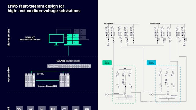 Data-Centers-RefArch-III-SICAM-Schematic1027 x 728
