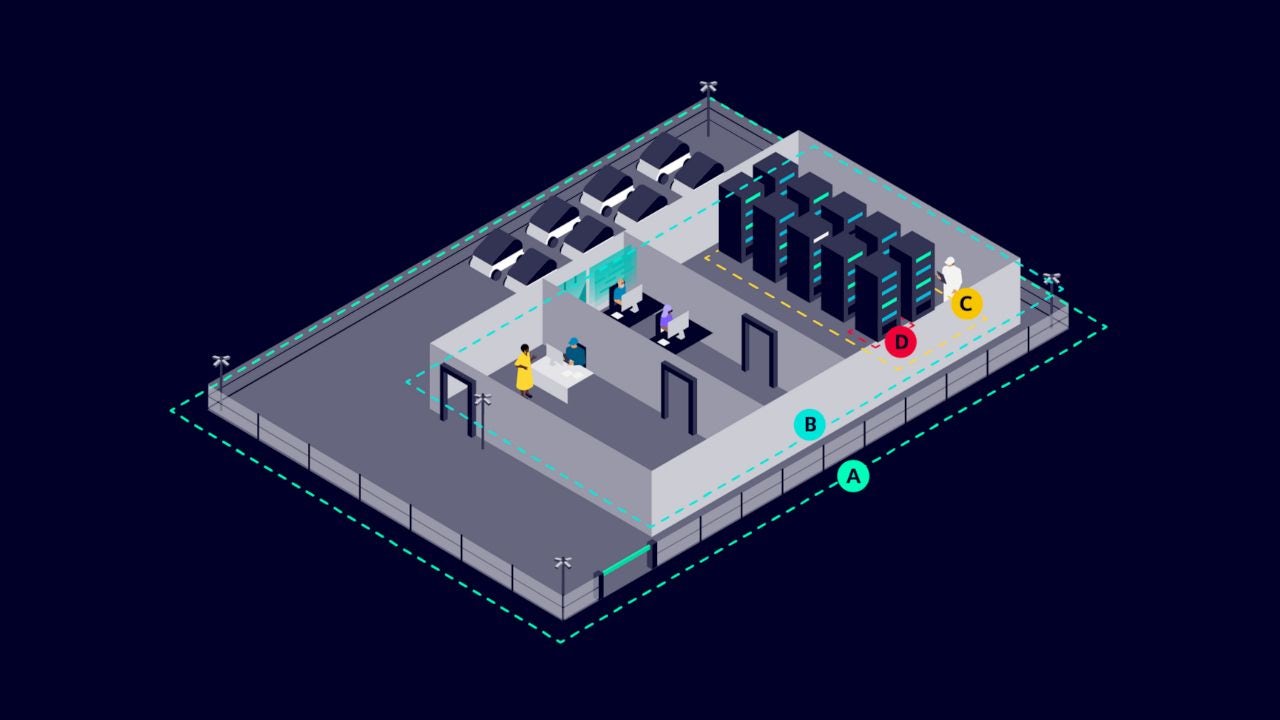 Data Centers Physical Security Overview 16:9