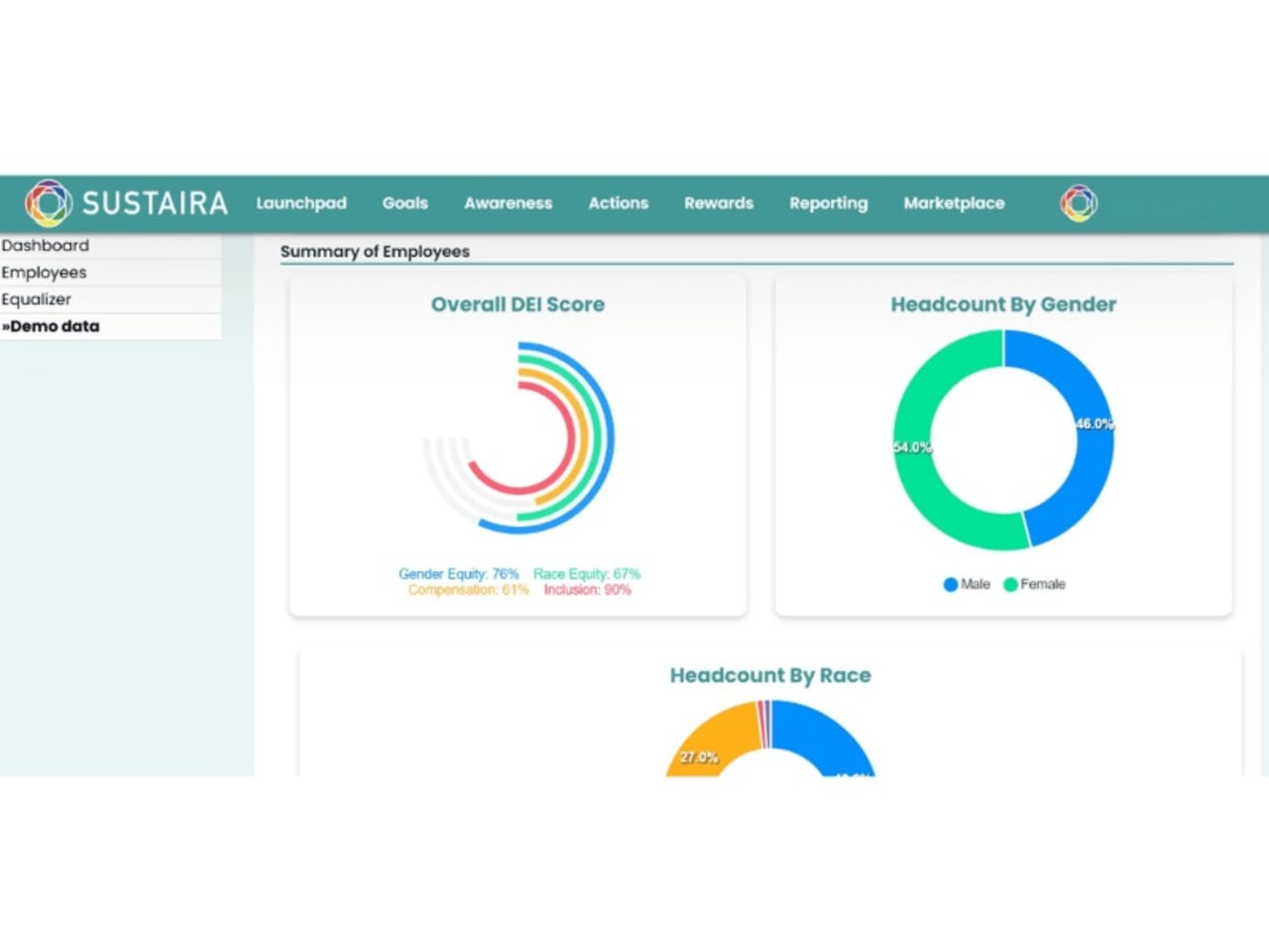 Dashboard with diversity statistics charts