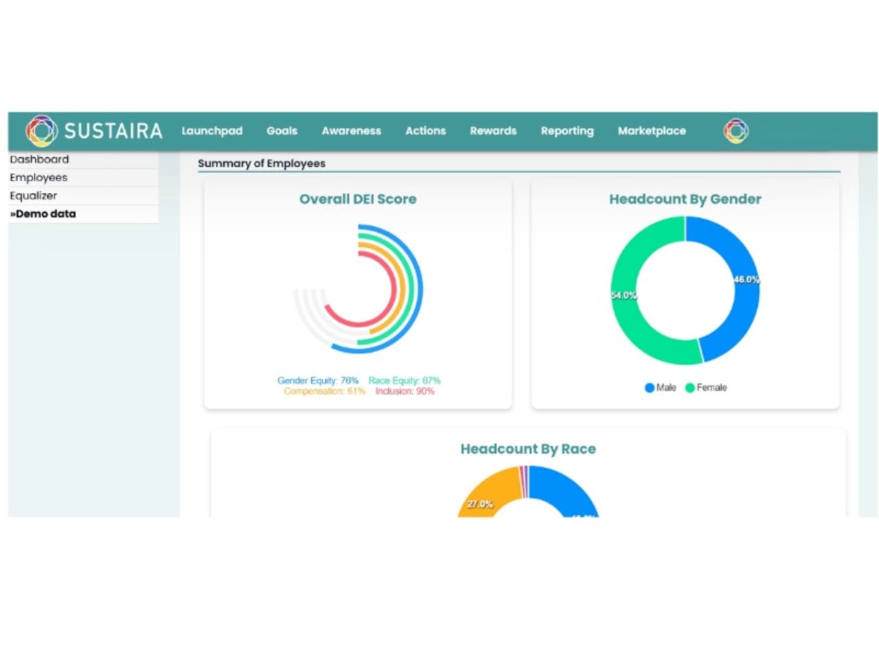 HR dashboard showing diversity statistics