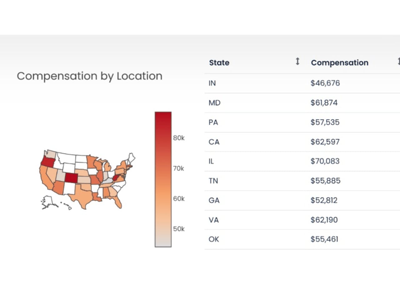 US map showing compensation by state
