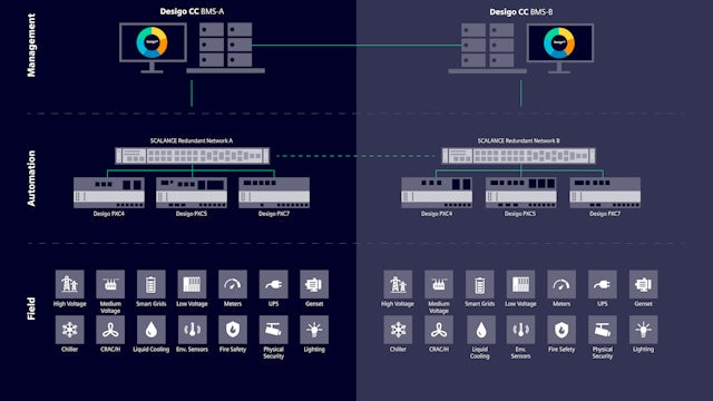 f6e16c48-d8ce-4c63-a06e-8310bfa91a96 - Data-Centers-RefArch-I-Desigo-Schematic-43 original