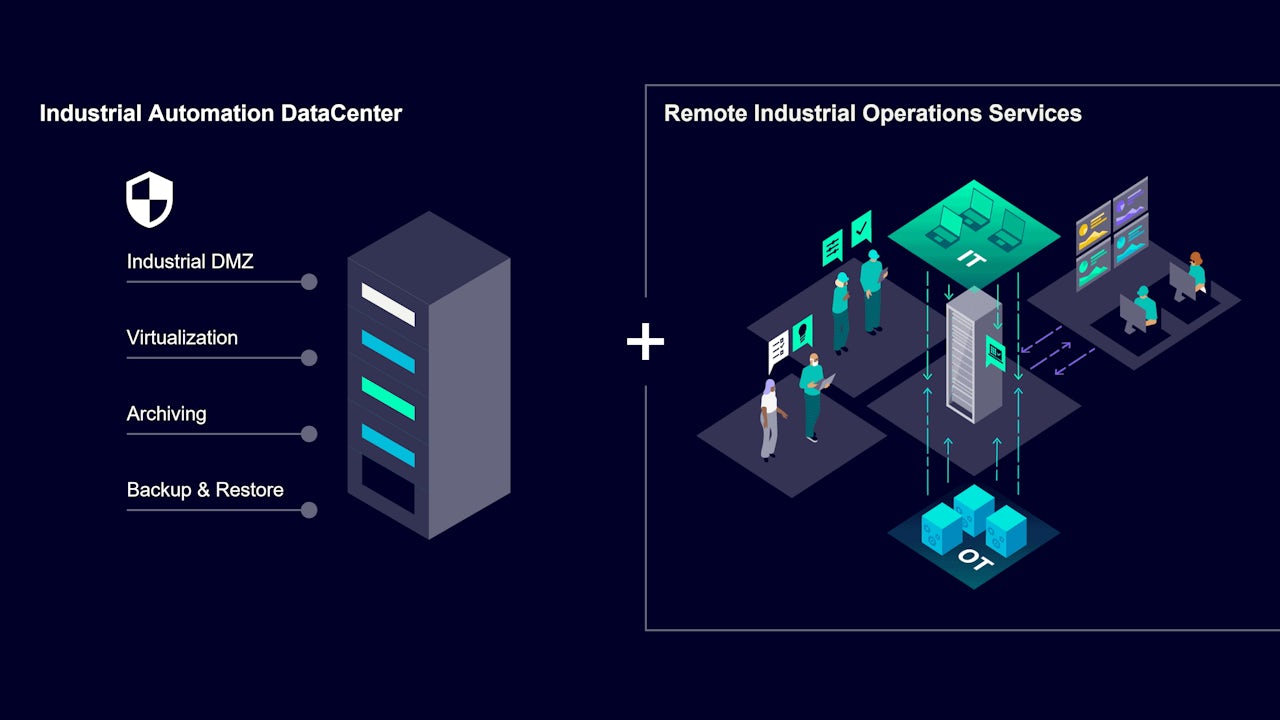 IADC & RIOpS managed IT/OT Infrastructure setup