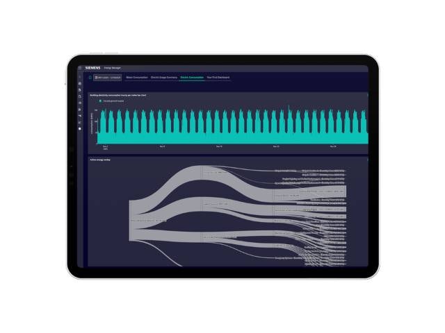 Dashboard showing electric consumption