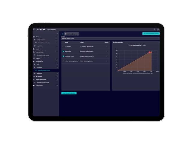 Dashboard showing correlation analysis for MRI systems and number of patients