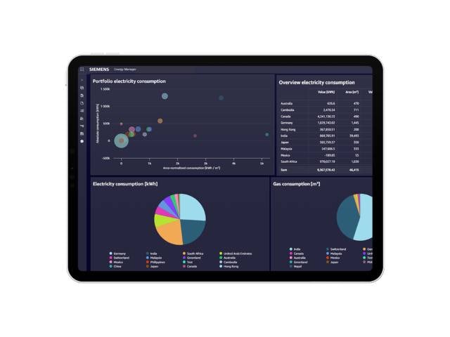 dashboard showing portfolio electricity consumption