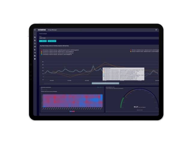 Dashboard showing trend analysis for electricity comparison with gas prices