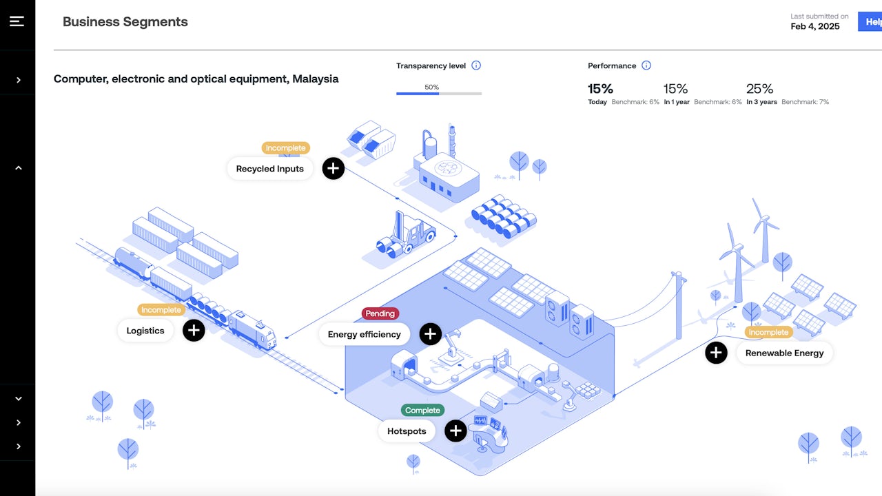 supplier-plus-s-manufacturing-segment