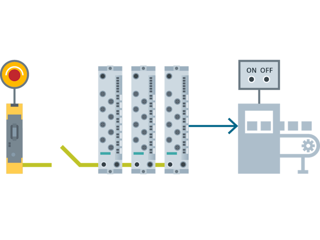 A diagram showing a safety-oriented shutdown process with various steps and components.