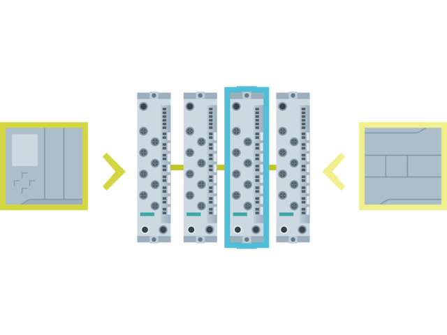Siemens ET 200eco process network shared device with four input and three output terminals. 
